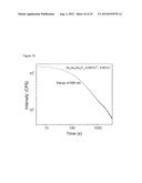 NEAR INFRARED DOPED PHOSPHORS HAVING A ZINC, GERMANIUM, GALLATE MATRIX diagram and image