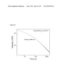 NEAR INFRARED DOPED PHOSPHORS HAVING A ZINC, GERMANIUM, GALLATE MATRIX diagram and image