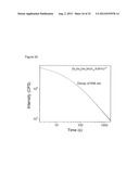 NEAR INFRARED DOPED PHOSPHORS HAVING A ZINC, GERMANIUM, GALLATE MATRIX diagram and image