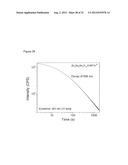 NEAR INFRARED DOPED PHOSPHORS HAVING A ZINC, GERMANIUM, GALLATE MATRIX diagram and image