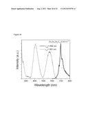 NEAR INFRARED DOPED PHOSPHORS HAVING A ZINC, GERMANIUM, GALLATE MATRIX diagram and image