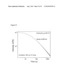 NEAR INFRARED DOPED PHOSPHORS HAVING A ZINC, GERMANIUM, GALLATE MATRIX diagram and image