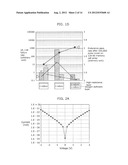 VARIABLE RESISTANCE NONVOLATILE MEMORY ELEMENT, METHOD OF MANUFACTURING     THE SAME, AND VARIABLE RESISTANCE NONVOLATILE MEMORY DEVICE diagram and image