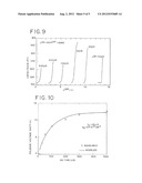 RF-MEMS Capacitive Switches With High Reliability diagram and image