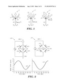 FABRICATION PROCESS AND LAYOUT FOR MAGNETIC SENSOR ARRAYS diagram and image