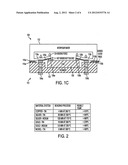 COMPLIANT SPRING INTERPOSER FOR WAFER LEVEL THREE DIMENSIONAL (3D)     INTEGRATION AND METHOD OF MANUFACTURING diagram and image