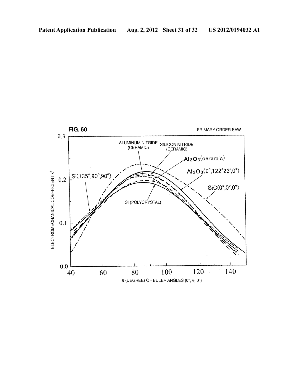 SURFACE ACOUSTIC WAVE DEVICE - diagram, schematic, and image 32