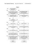 MAGNETIC SENSOR, MAGNETIC SENSOR DRIVING METHOD, AND COMPUTER-READABLE     RECORDING MEDIUM diagram and image