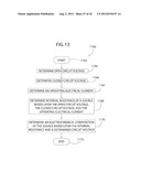 Fuel Gauging System and Method Thereof diagram and image