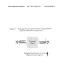 SENSOR ARRANGEMENTS FOR MEASURING MAGNETIC SUSCEPTIBILITY diagram and image