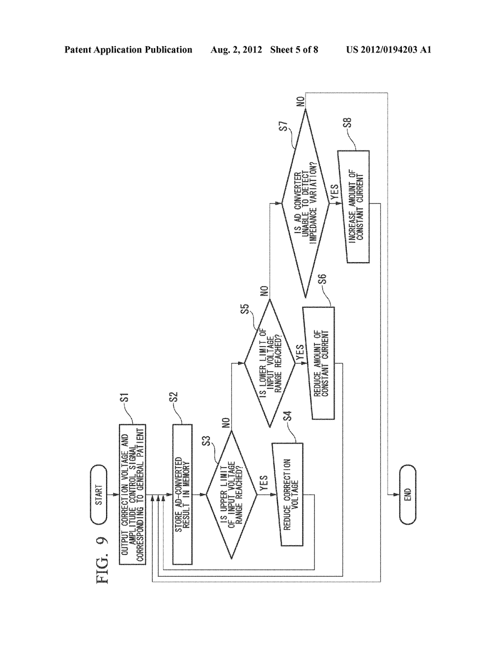 BIOELECTRICAL IMPEDANCE MEASURING APPARATUS - diagram, schematic, and image 06