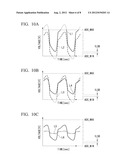 BIOELECTRICAL IMPEDANCE MEASURING APPARATUS diagram and image