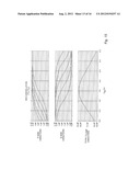 CONTINUOUS-TIME CIRCUIT AND METHOD FOR CAPACITANCE EQUALIZATION BASED ON     ELECTRICALLY TUNABLE VOLTAGE PRE-DISTORTION OF A C-V CHARACTERISTIC diagram and image