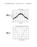 RADIO FREQUENCY DRIVE LEVEL CONTROL SYSTEM AND METHOD FOR AN ELECTRO-OPTIC     PHASE MODULATOR diagram and image