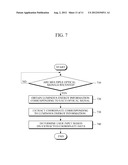 APPARATUS AND METHOD FOR PROVIDING 3D INPUT INTERFACE diagram and image