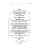 IMAGE PROCESSING APPARATUS AND METHOD, AND PROGRAM diagram and image