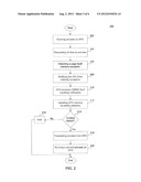 Preemptive Context Switching diagram and image