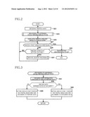 NON-VOLATILE STORAGE MEDIUM STORING A PORTABLE DEVICE CONTROL PROGRAM, AND     METHOD OF CONTROLLING A PORTABLE DEVICE diagram and image