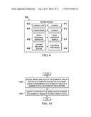 Avionic Display Testing System diagram and image