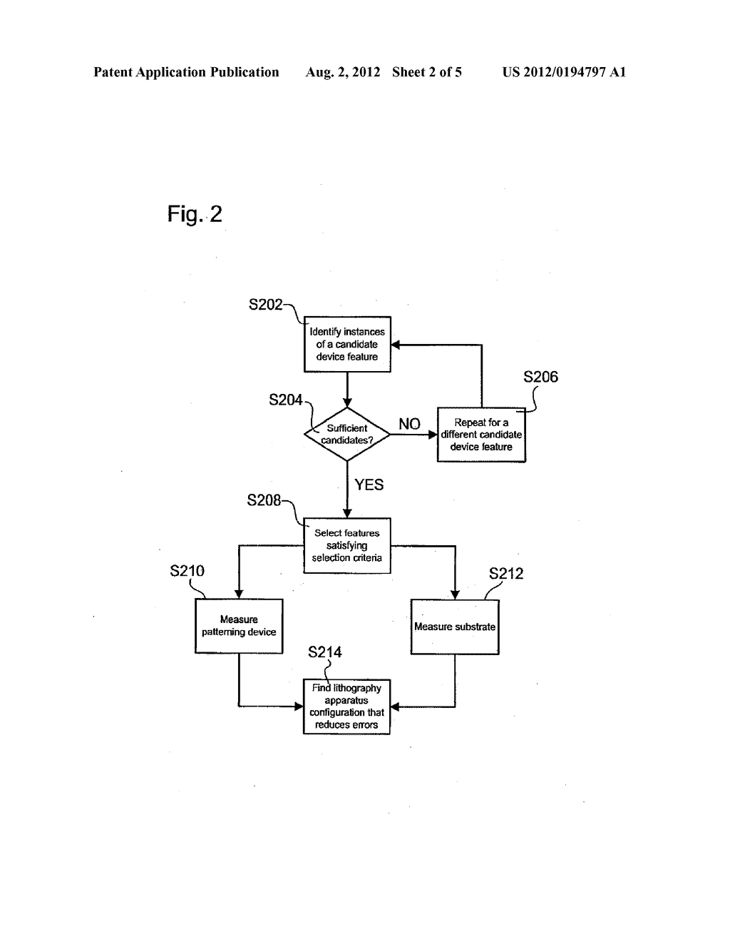 LITHOGRAPHIC APPARATUS AND METHODS FOR DETERMINING AN IMPROVED     CONFIGURATION OF A LITHOGRAPHIC APPARATUS - diagram, schematic, and image 03