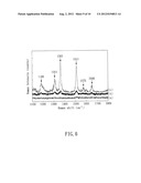 SENSOR CHIP FOR BIOMEDICAL AND MICRO-NANO STRUCTURED SUBSTANCES AND METHOD     FOR MANUFACTURING THE SAME diagram and image