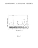 SENSOR CHIP FOR BIOMEDICAL AND MICRO-NANO STRUCTURED SUBSTANCES AND METHOD     FOR MANUFACTURING THE SAME diagram and image