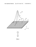 OPTICAL SYSTEMS IMPLIMENTED WITH THERMALLY CONTROLLED SUB-WAVELENGTH     GRATINGS diagram and image