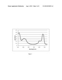 POLYMERIC DYE FOR OPTICAL POWER LIMITING diagram and image