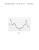 POLYMERIC DYE FOR OPTICAL POWER LIMITING diagram and image