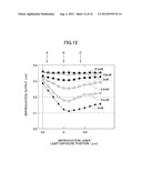 Method And Apparatus For Evaluating A Magnetic Recording Medium diagram and image