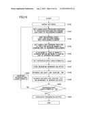 Method And Apparatus For Evaluating A Magnetic Recording Medium diagram and image