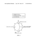 METHOD AND SYSTEM FOR PREVENTING TRAFFIC LOSS CAUSED BY WAIT-TO-RESTORE     MECHANISMS IN SERVICE PROTECTION NETWORKS diagram and image