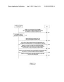 NETWORK REENTRY METHOD AND APPARATUS IN A MOBILE COMMUNICATION SYSTEM diagram and image