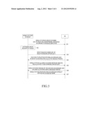 NETWORK REENTRY METHOD AND APPARATUS IN A MOBILE COMMUNICATION SYSTEM diagram and image