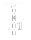 SPREAD-SPECTRUM CODING OF DATA BURSTS diagram and image