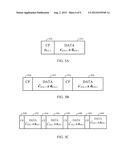 SPREAD-SPECTRUM CODING OF DATA BURSTS diagram and image