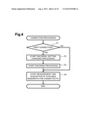 Encoding Apparatus, Encoding Method, and Storage Medium diagram and image