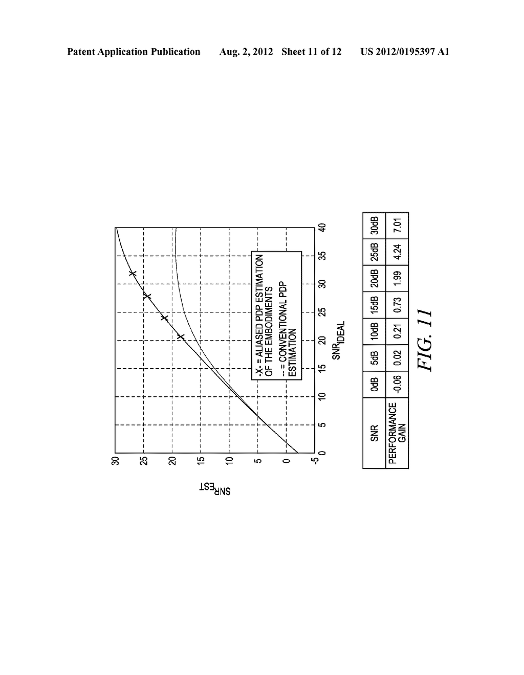 CHANNEL ESTIMATOR WITH HIGH NOISE SUPPRESSION AND LOW INTERPOLATION ERROR     FOR OFDM SYSTEMS - diagram, schematic, and image 12