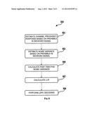 APPARATUS, METHOD AND RECEIVING TERMINAL FOR LDPC DECODING diagram and image