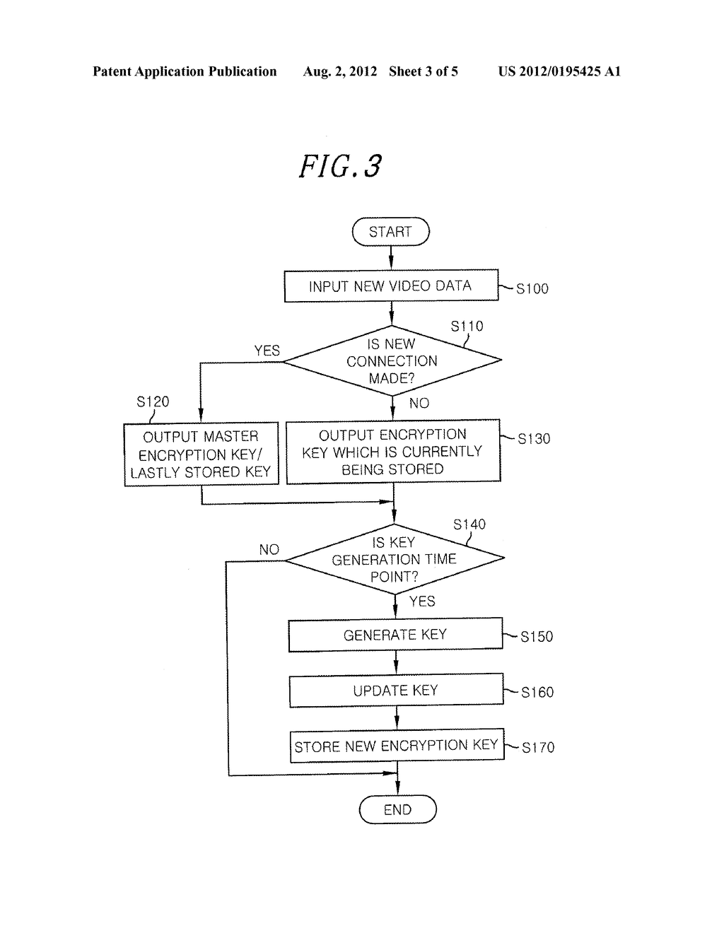 SECURITY VIDEO TRANSMISSION APPARATUS, VIDEO DATA RECEPTION APPARATUS, AND     KEY GENERATION METHOD THEREOF - diagram, schematic, and image 04