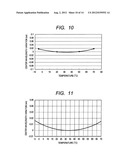 ARRAYED WAVEGUIDE GRATING TYPE OPTICAL MULTIPLEXER AND DEMULTIPLEXER diagram and image