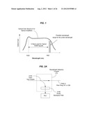 OPTICAL RING NETWORKS HAVING NODE-TO-NODE OPTICAL COMMUNICATION CHANNELS     FOR CARRYING DATA TRAFFIC diagram and image