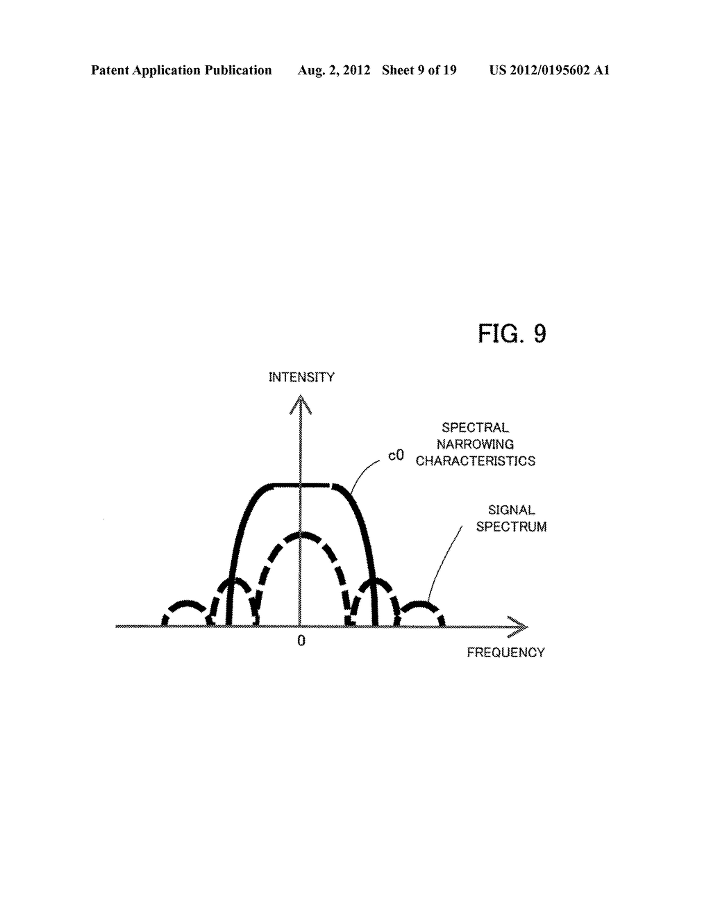 SAMPLING CLOCK SYNCHRONIZING APPARATUS, DIGITAL COHERENT RECEIVING     APPARATUS, AND SAMPLING CLOCK SYNCHRONIZING METHOD - diagram, schematic, and image 10