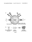 Novel Hydrogen Storage Materials diagram and image