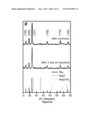 Novel Hydrogen Storage Materials diagram and image