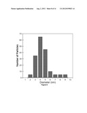 Novel Hydrogen Storage Materials diagram and image