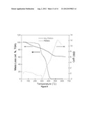 Novel Hydrogen Storage Materials diagram and image