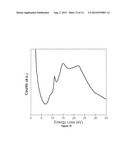 Novel Hydrogen Storage Materials diagram and image