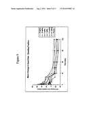 MYOCARDIAL PERFUSION IMAGING METHODS AND COMPOSITIONS diagram and image