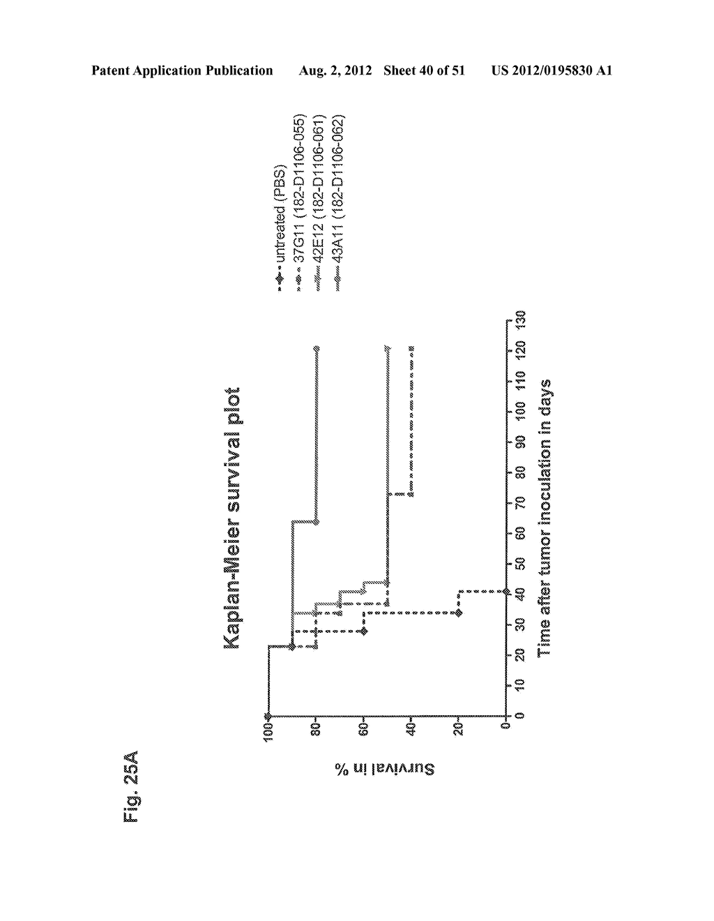 Monoclonal Antibodies Against Claudin-18 For Treatment of Cancer - diagram, schematic, and image 41